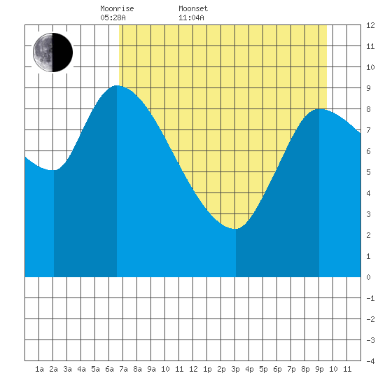 Marmot Bay tide chart for Sunday, April 20, 2025