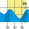 Marmot Bay tide chart for Monday, April 21, 2025