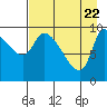 Marmot Bay tide chart for Tuesday, April 22, 2025