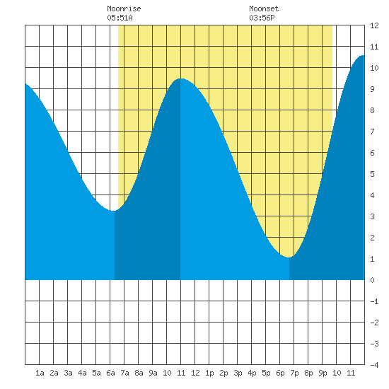 Marmot Bay tide chart for Wednesday, April 23, 2025