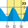 Marmot Bay tide chart for Wednesday, April 23, 2025