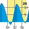 Marmot Bay tide chart for Saturday, April 26, 2025