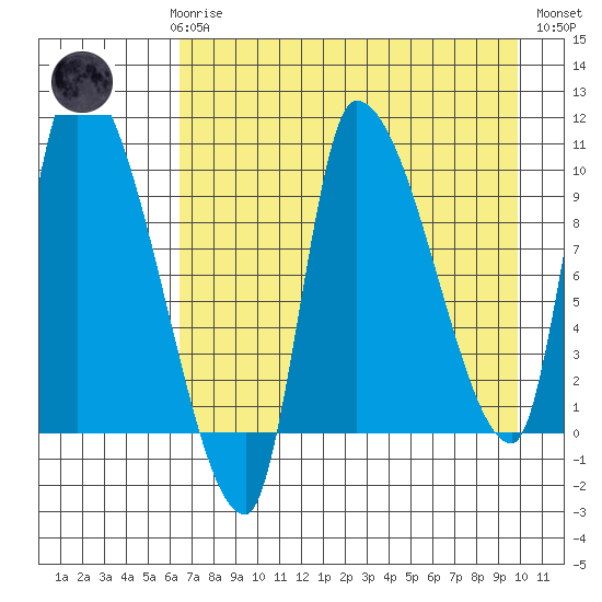 Marmot Bay tide chart for Sunday, April 27, 2025