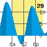 Marmot Bay tide chart for Tuesday, April 29, 2025