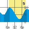 Marmot Bay tide chart for Saturday, April 5, 2025