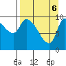 Marmot Bay tide chart for Sunday, April 6, 2025