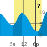 Marmot Bay tide chart for Monday, April 7, 2025