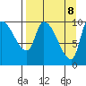 Marmot Bay tide chart for Tuesday, April 8, 2025