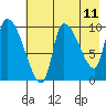 Marmot Bay tide chart for Sunday, May 11, 2025