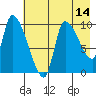 Marmot Bay tide chart for Wednesday, May 14, 2025