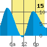 Marmot Bay tide chart for Thursday, May 15, 2025