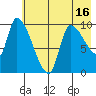 Marmot Bay tide chart for Friday, May 16, 2025