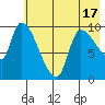 Marmot Bay tide chart for Saturday, May 17, 2025