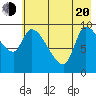 Marmot Bay tide chart for Tuesday, May 20, 2025