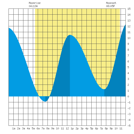 Marmot Bay tide chart for Saturday, May 24, 2025
