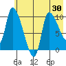 Marmot Bay tide chart for Friday, May 30, 2025