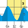 Marmot Bay tide chart for Saturday, May 3, 2025