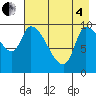 Marmot Bay tide chart for Sunday, May 4, 2025