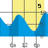 Marmot Bay tide chart for Monday, May 5, 2025