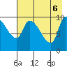 Marmot Bay tide chart for Tuesday, May 6, 2025