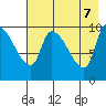 Marmot Bay tide chart for Wednesday, May 7, 2025