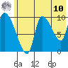 Marmot Bay tide chart for Tuesday, June 10, 2025