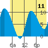 Marmot Bay tide chart for Wednesday, June 11, 2025