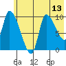 Marmot Bay tide chart for Friday, June 13, 2025