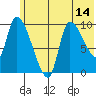 Marmot Bay tide chart for Saturday, June 14, 2025