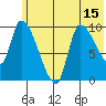 Marmot Bay tide chart for Sunday, June 15, 2025
