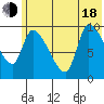 Marmot Bay tide chart for Wednesday, June 18, 2025