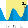 Marmot Bay tide chart for Saturday, June 21, 2025