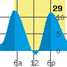 Marmot Bay tide chart for Sunday, June 29, 2025