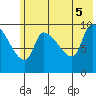 Marmot Bay tide chart for Thursday, June 5, 2025