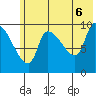 Marmot Bay tide chart for Friday, June 6, 2025