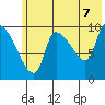 Marmot Bay tide chart for Saturday, June 7, 2025