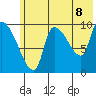 Marmot Bay tide chart for Sunday, June 8, 2025