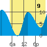 Marmot Bay tide chart for Monday, June 9, 2025