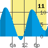 Marmot Bay tide chart for Friday, July 11, 2025