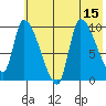 Marmot Bay tide chart for Tuesday, July 15, 2025