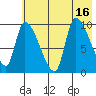 Marmot Bay tide chart for Wednesday, July 16, 2025