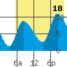 Marmot Bay tide chart for Friday, July 18, 2025