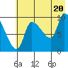 Marmot Bay tide chart for Sunday, July 20, 2025
