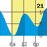 Marmot Bay tide chart for Monday, July 21, 2025