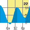 Marmot Bay tide chart for Tuesday, July 22, 2025
