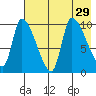 Marmot Bay tide chart for Tuesday, July 29, 2025