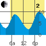 Marmot Bay tide chart for Wednesday, July 2, 2025