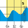 Marmot Bay tide chart for Saturday, July 5, 2025