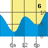 Marmot Bay tide chart for Sunday, July 6, 2025