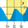 Marmot Bay tide chart for Monday, July 7, 2025
